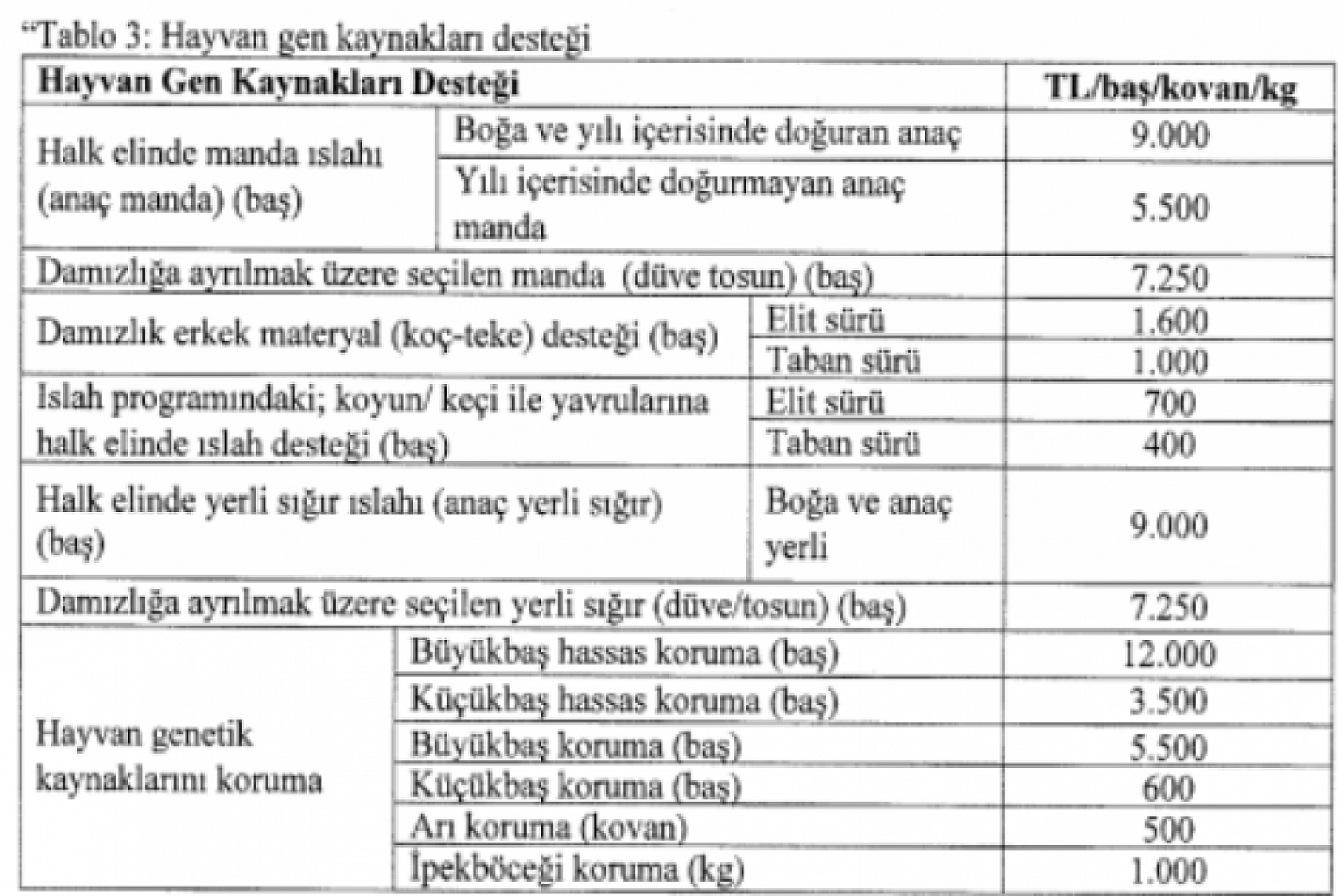 Resmi Gazete'de yayımlandı: Hayvancılık destekleme tutarları arttırıldı…