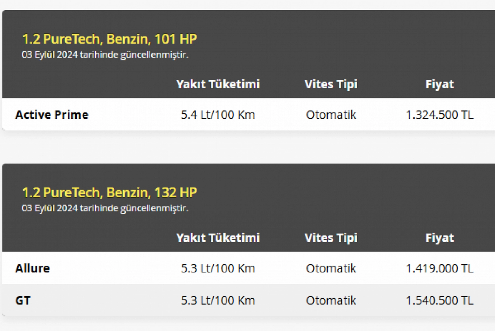 Malatya'da Aralık Ayın En Uygun Arabaları Belli Oldu: Hyundai i10, Kia Picanto Rüzgarı…