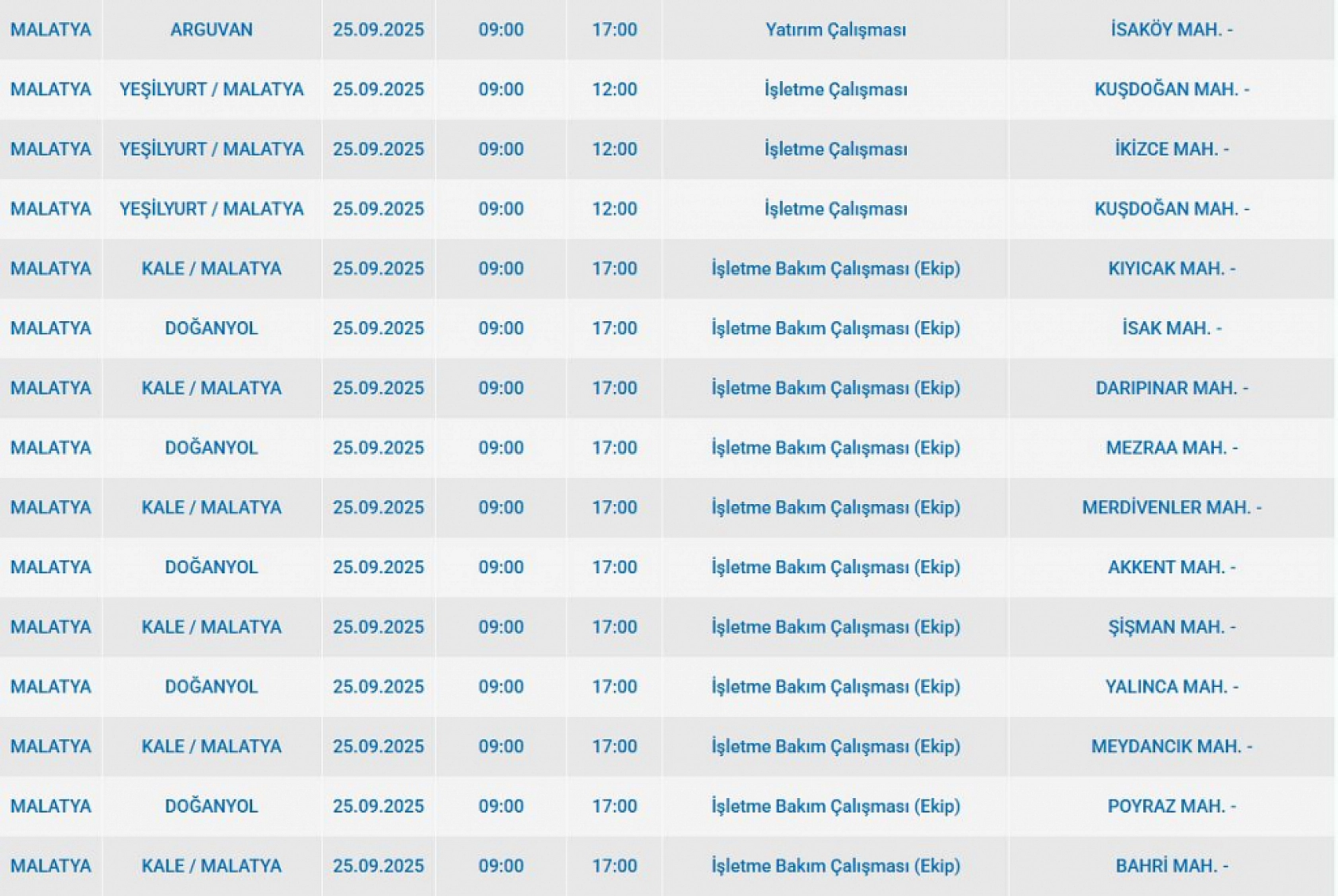 Malatya'da 25 Eylül'de şalterler iniyor! Elektrik kesintisine hazır olun…