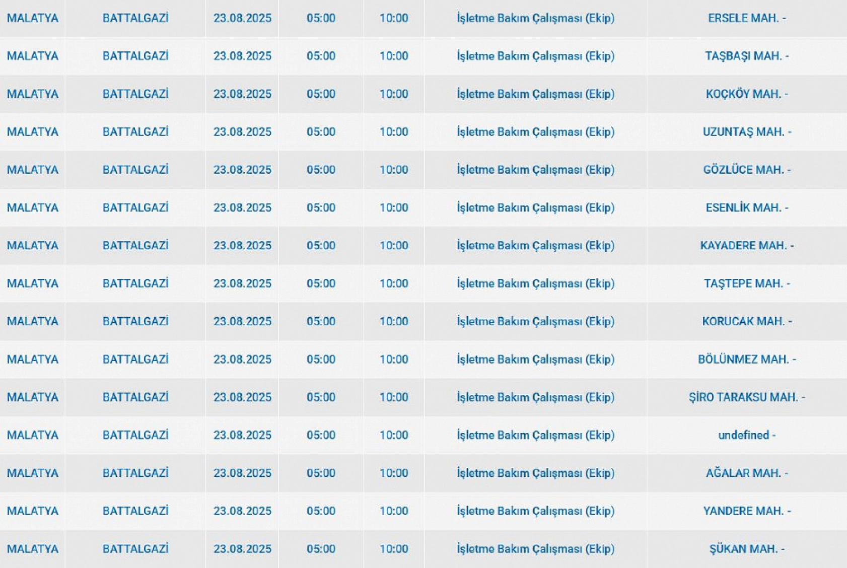 Malatya'da elektrik kesintisi! 23 Ağustos 2025 Malatya elektrik kesintisi listesi...