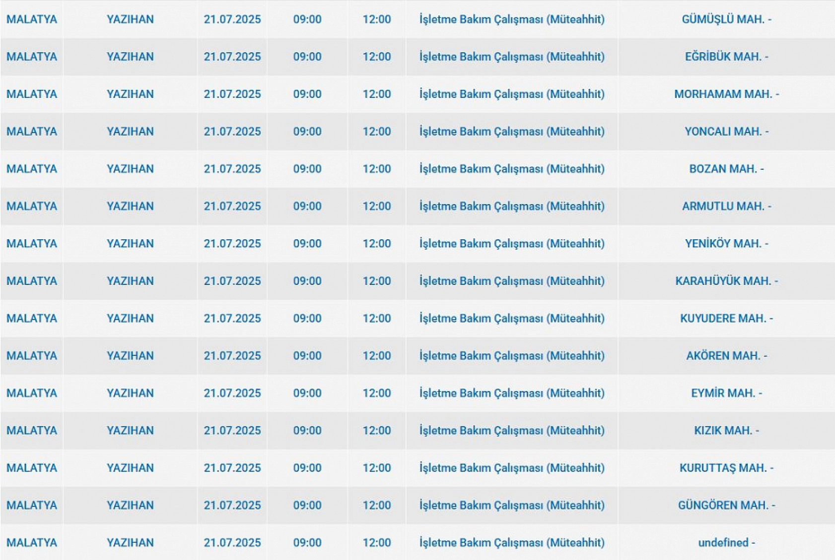 Malatya'da elektrik kesintisi! 21 Temmuz 2025 Malatya elektrik kesintisi listesi...