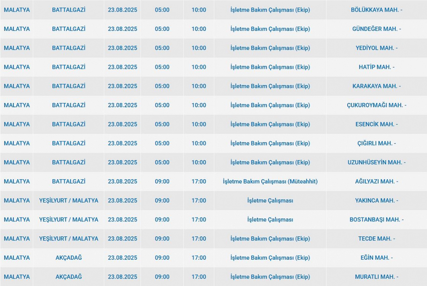 Malatya'da elektrik kesintisi! 23 Ağustos 2025 Malatya elektrik kesintisi listesi...