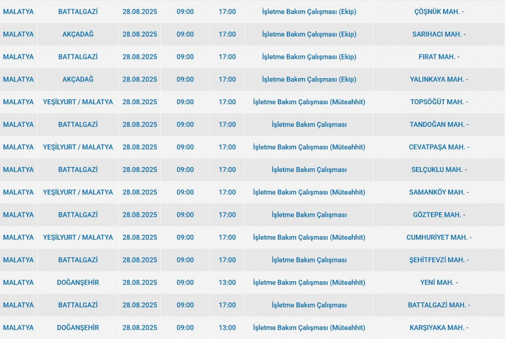 Malatya'da 28 Ağustos'ta şalterler iniyor! Elektrik kesintisine hazır olun…