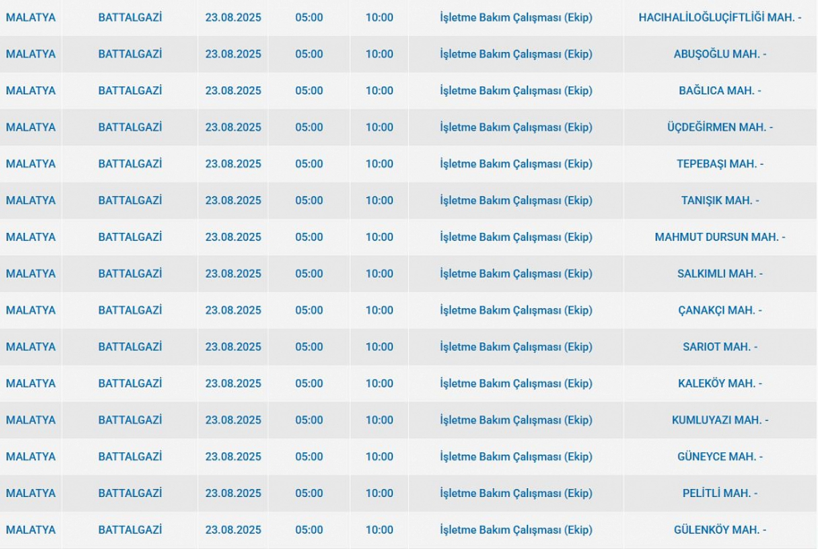 Malatya'da elektrik kesintisi! 23 Ağustos 2025 Malatya elektrik kesintisi listesi...