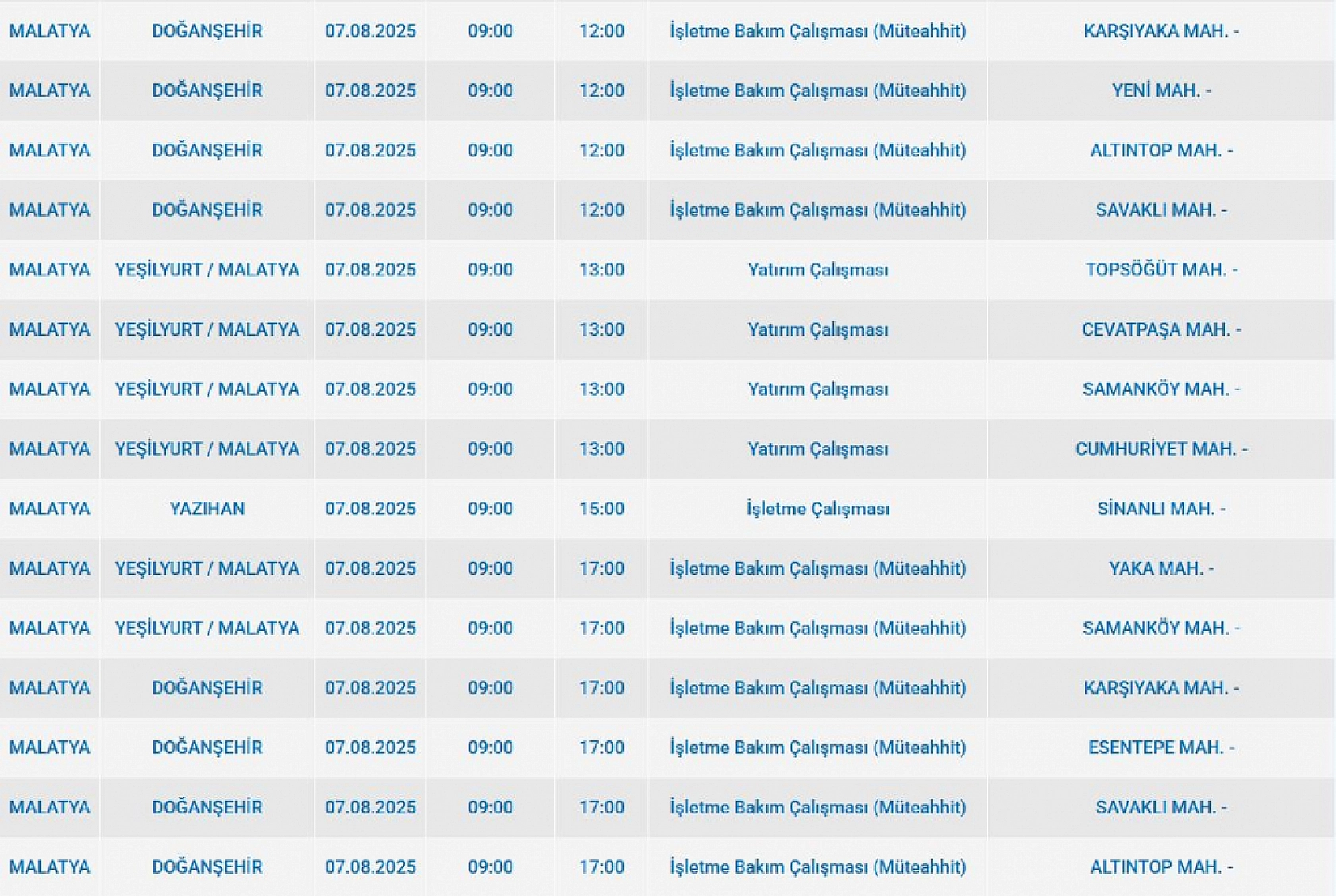 Malatya'da elektrik kesintisi! 07 Ağustos 2025 Malatya elektrik kesintisi listesi...