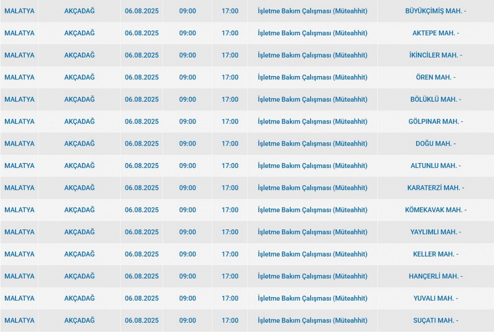 Malatya'da elektrik kesintisi! 06 Ağustos 2025 Malatya elektrik kesintisi listesi...