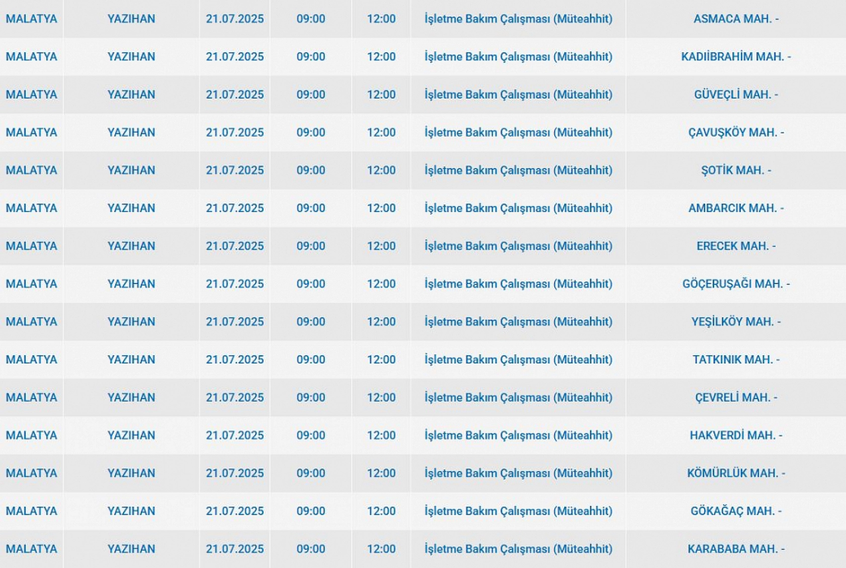 Malatya'da elektrik kesintisi! 21 Temmuz 2025 Malatya elektrik kesintisi listesi...