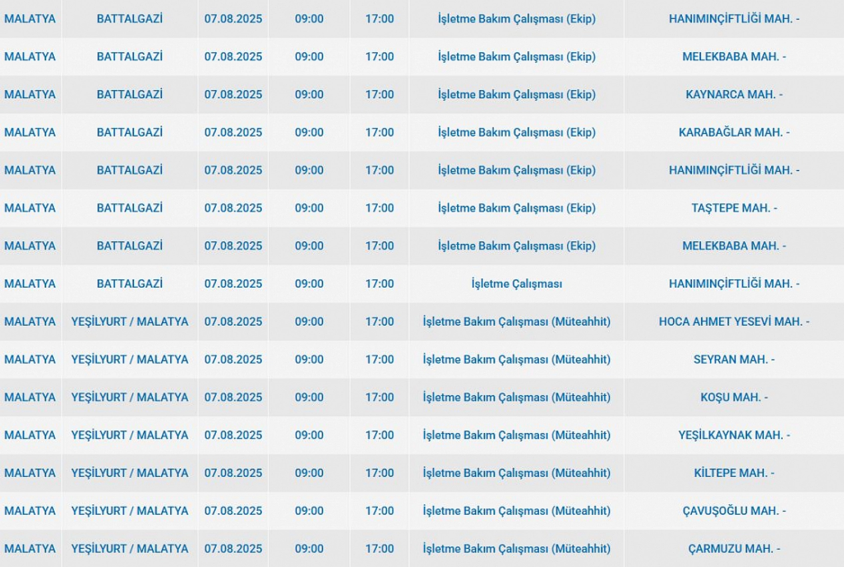 Malatya'da elektrik kesintisi! 07 Ağustos 2025 Malatya elektrik kesintisi listesi...