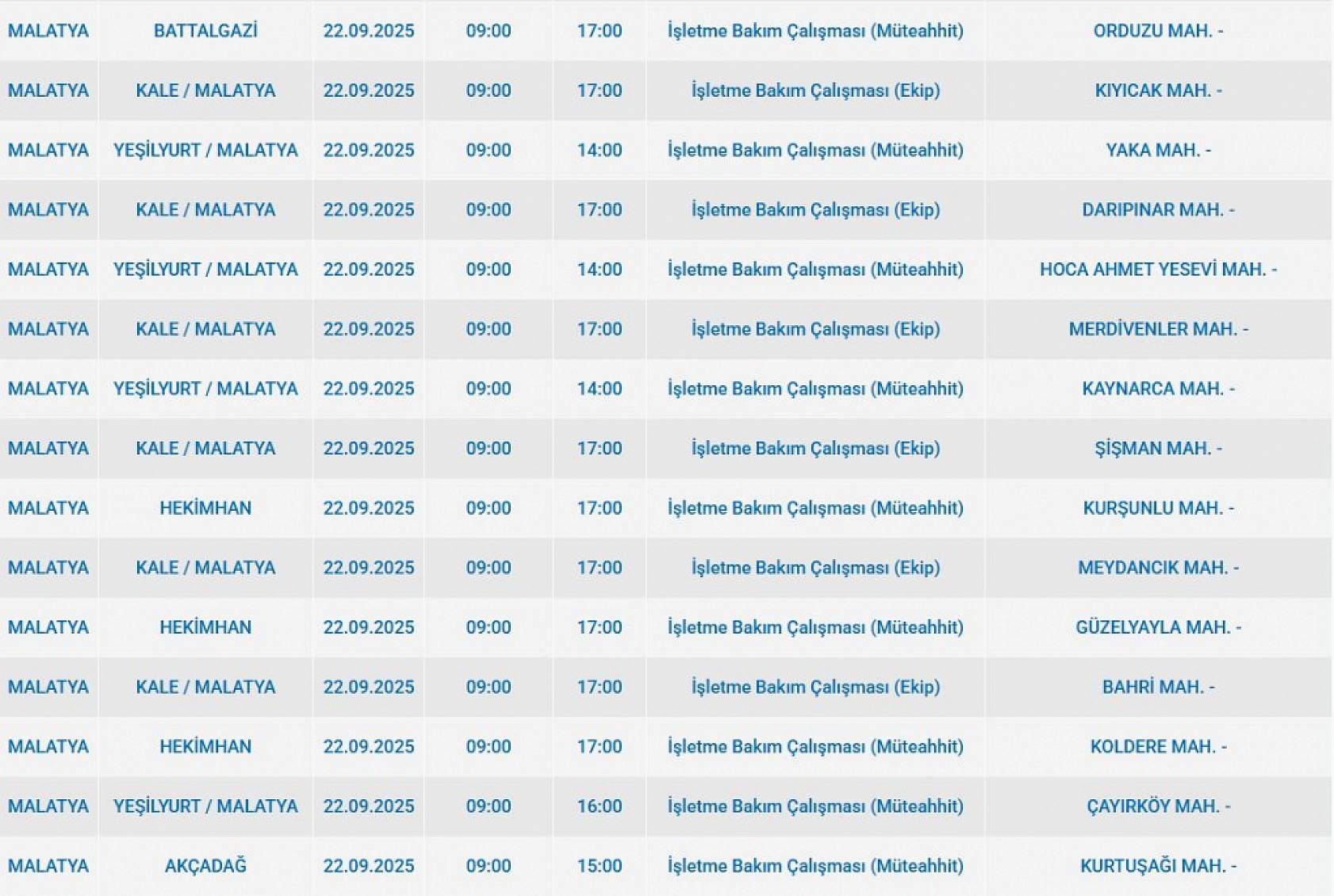 Malatya'da 22 Eylül'de şalterler iniyor! Elektrik kesintisine hazır olun…
