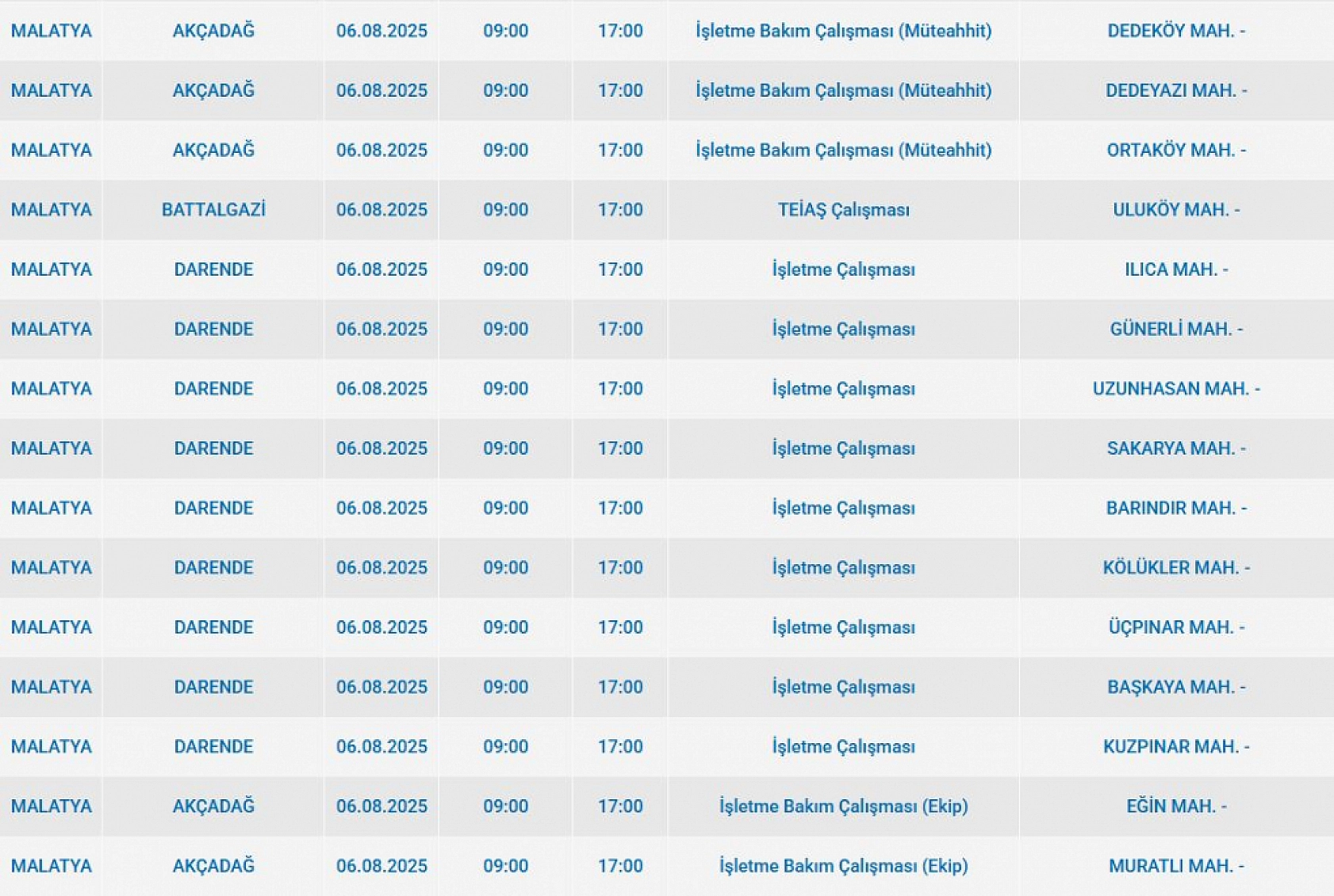 Malatya'da elektrik kesintisi! 06 Ağustos 2025 Malatya elektrik kesintisi listesi...