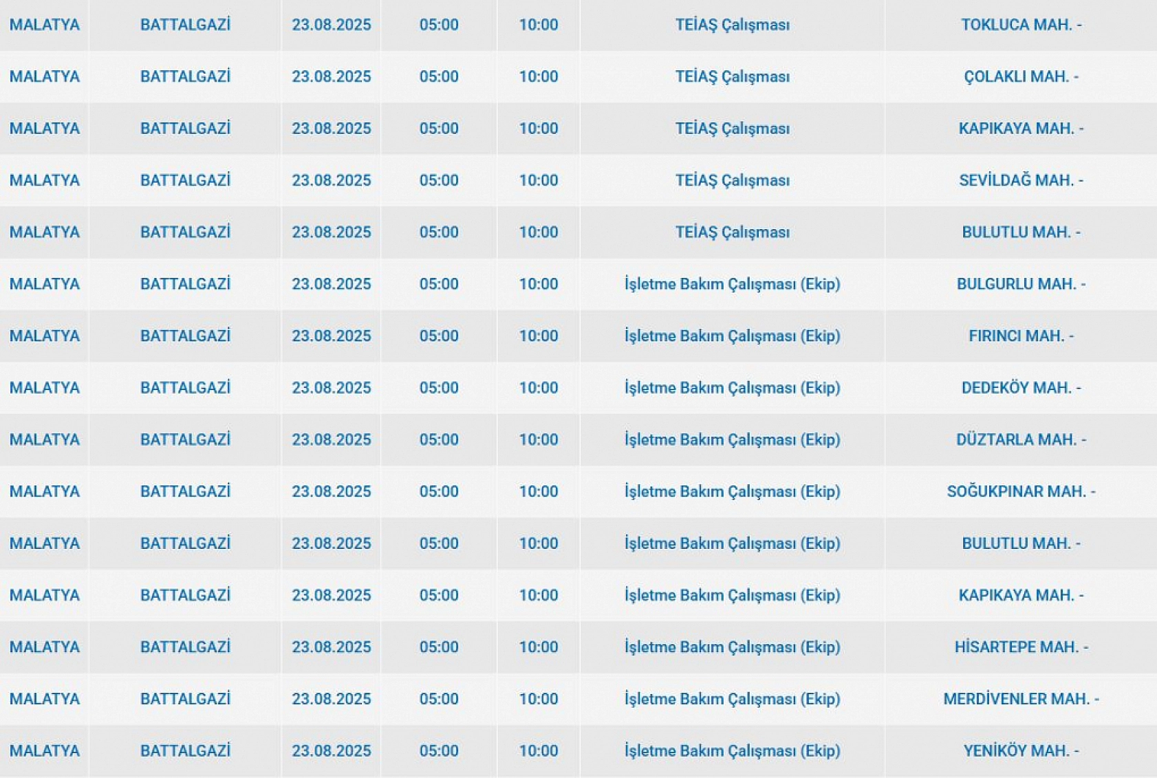 Malatya'da elektrik kesintisi! 23 Ağustos 2025 Malatya elektrik kesintisi listesi...