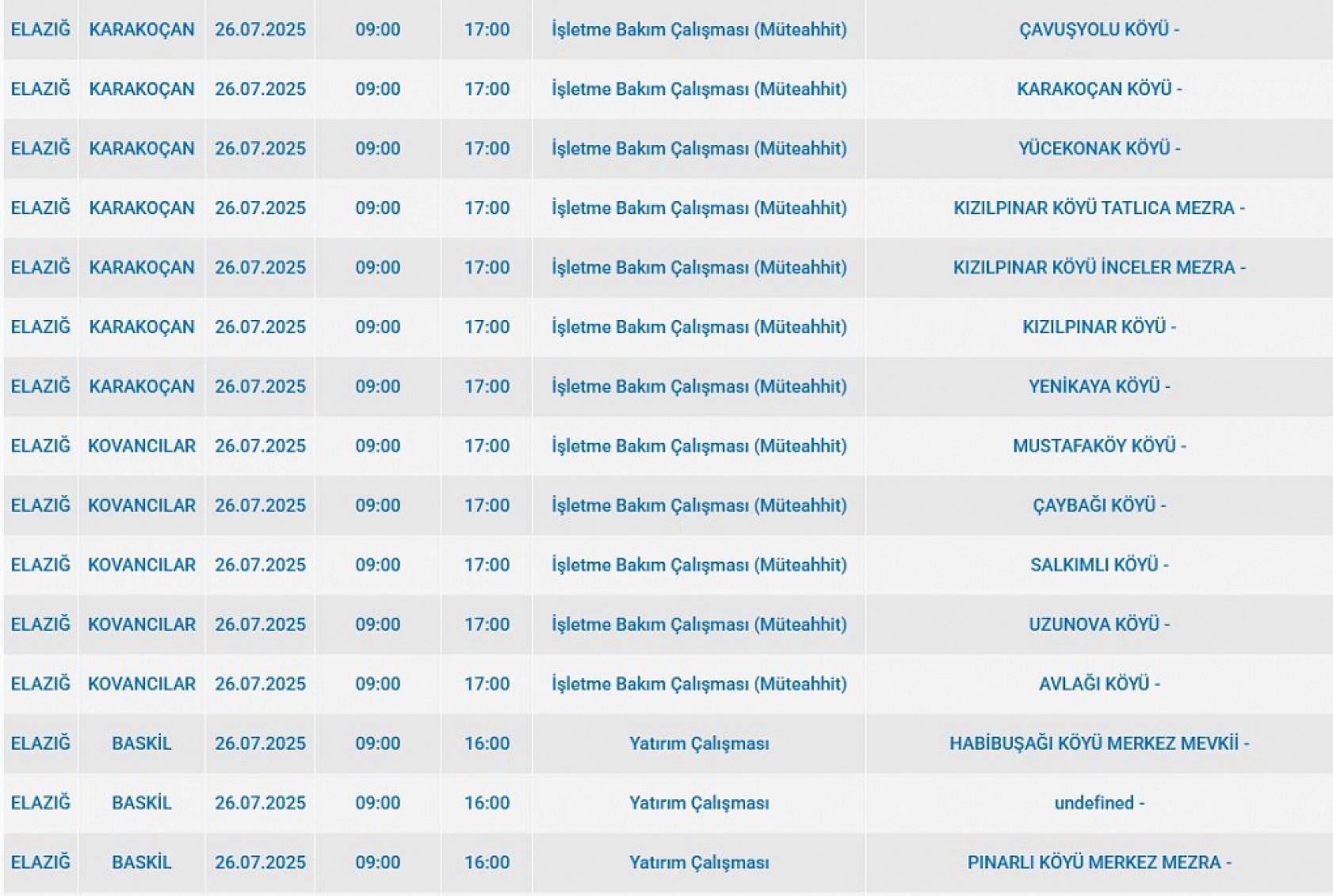 Elazığ'da elektrik kesintisi! 26 Temmuz 2025 Elazığ elektrik kesintisi listesi...