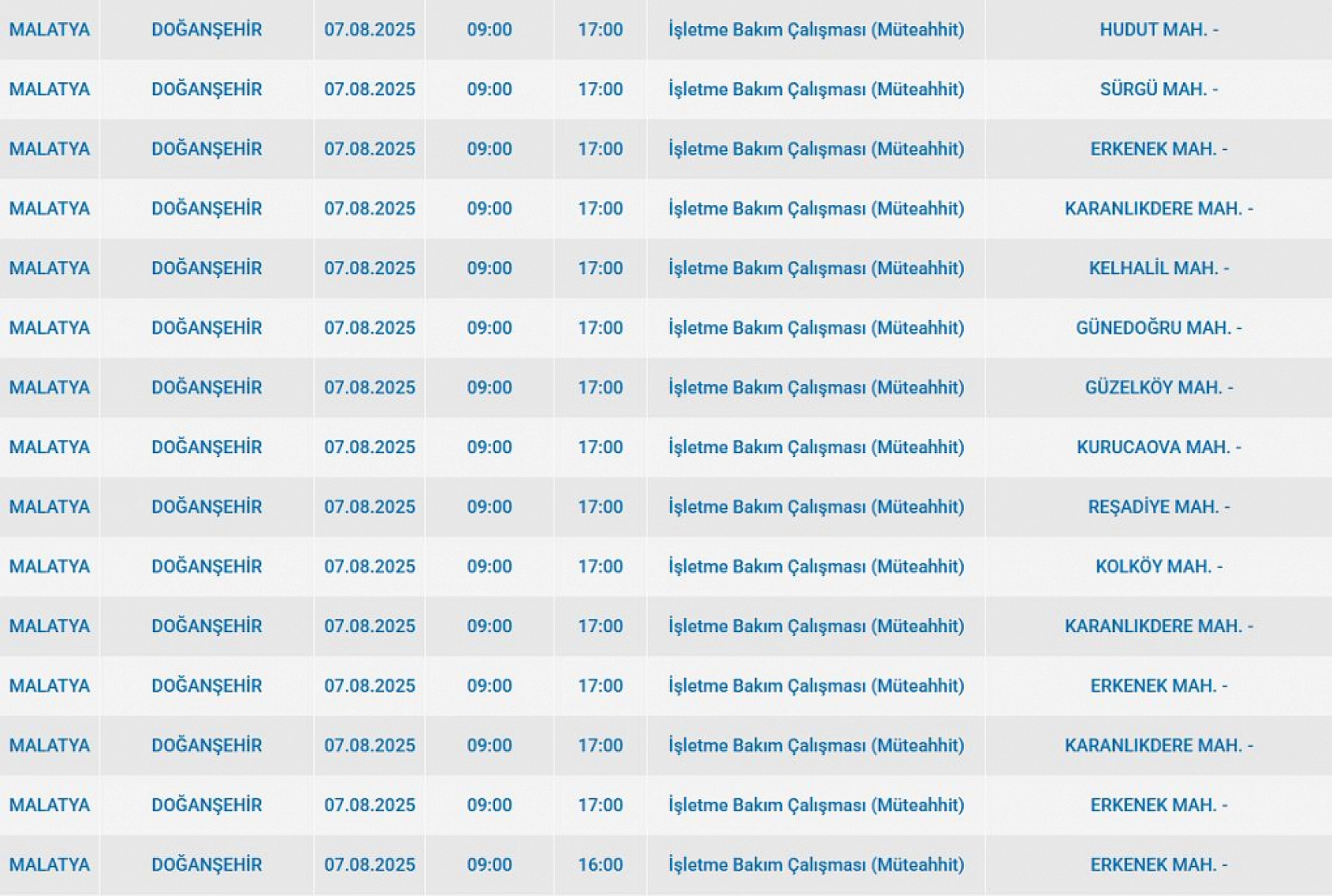 Malatya'da elektrik kesintisi! 07 Ağustos 2025 Malatya elektrik kesintisi listesi...