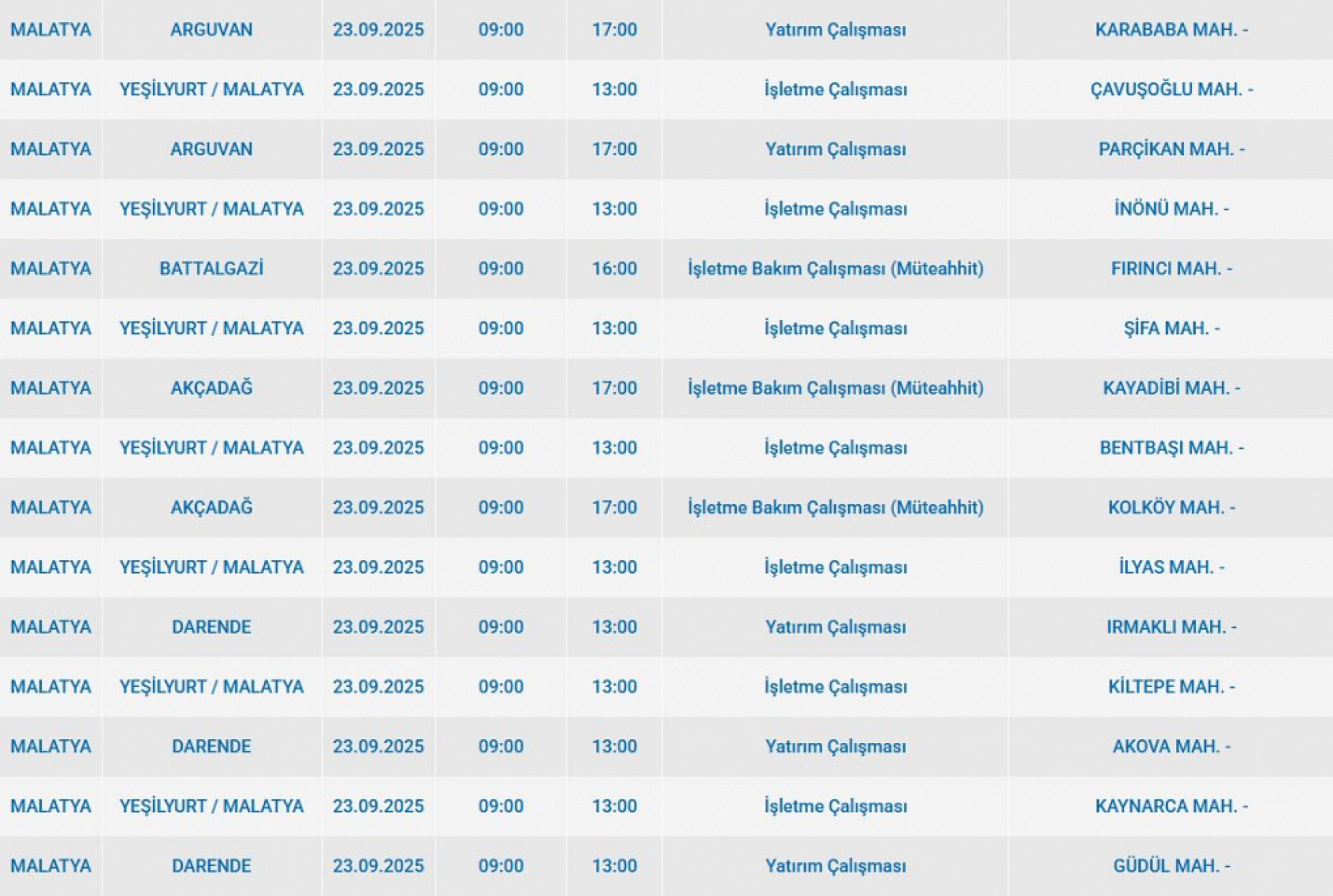 Malatya'da 23 Eylül'de şalterler iniyor! Elektrik kesintisine hazır olun…