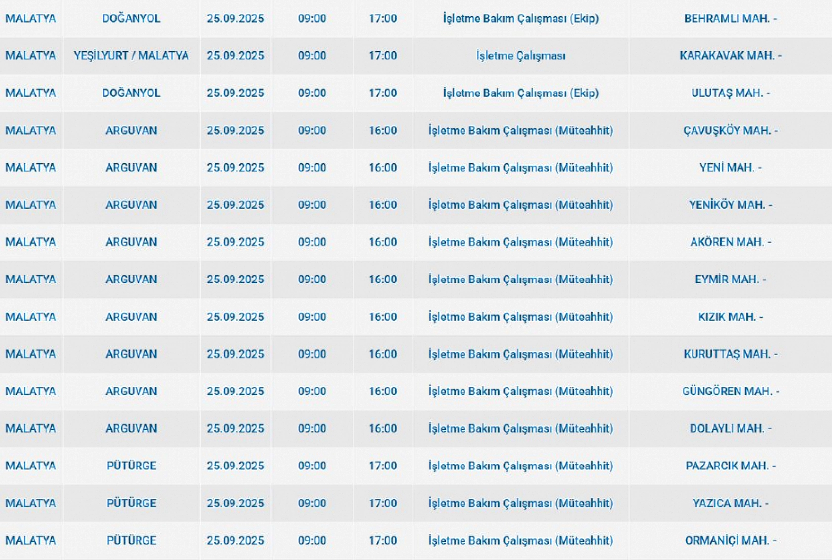 Malatya'da 25 Eylül'de şalterler iniyor! Elektrik kesintisine hazır olun…