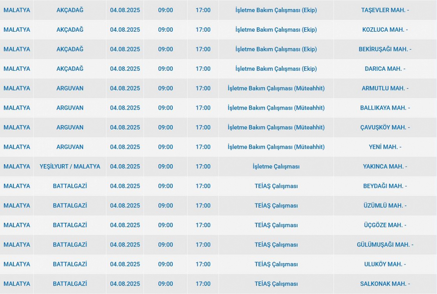 Malatya'da elektrik kesintisi! 04 Ağustos 2025 Malatya elektrik kesintisi listesi...