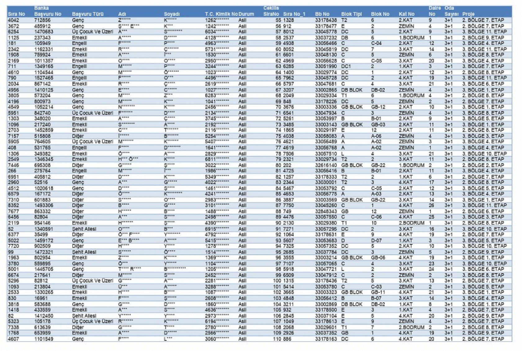 Malatya sosyal konut kura sonuçları açıklandı! İşte 8 bin 456 konutun isim listesi...