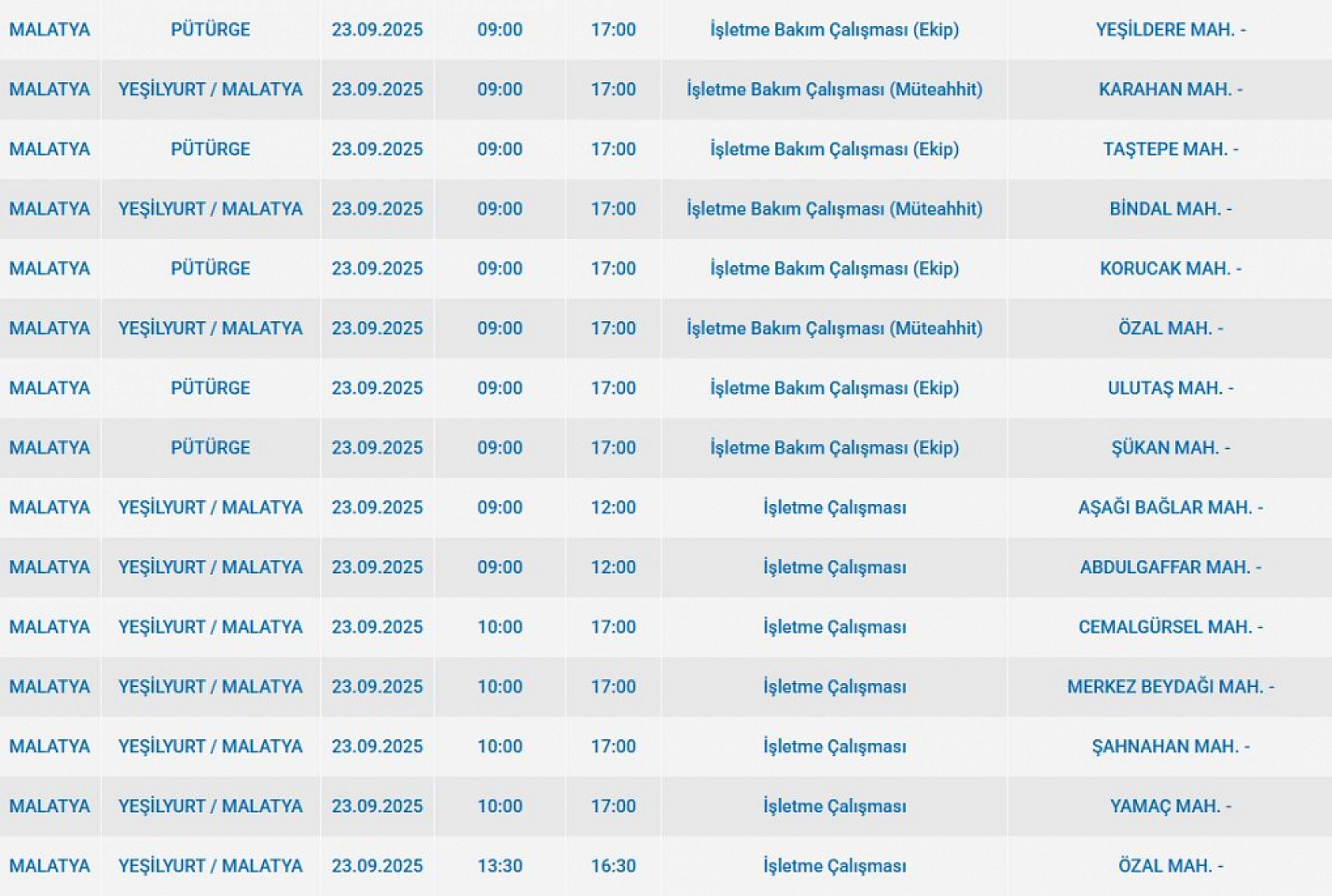 Malatya'da 23 Eylül'de şalterler iniyor! Elektrik kesintisine hazır olun…