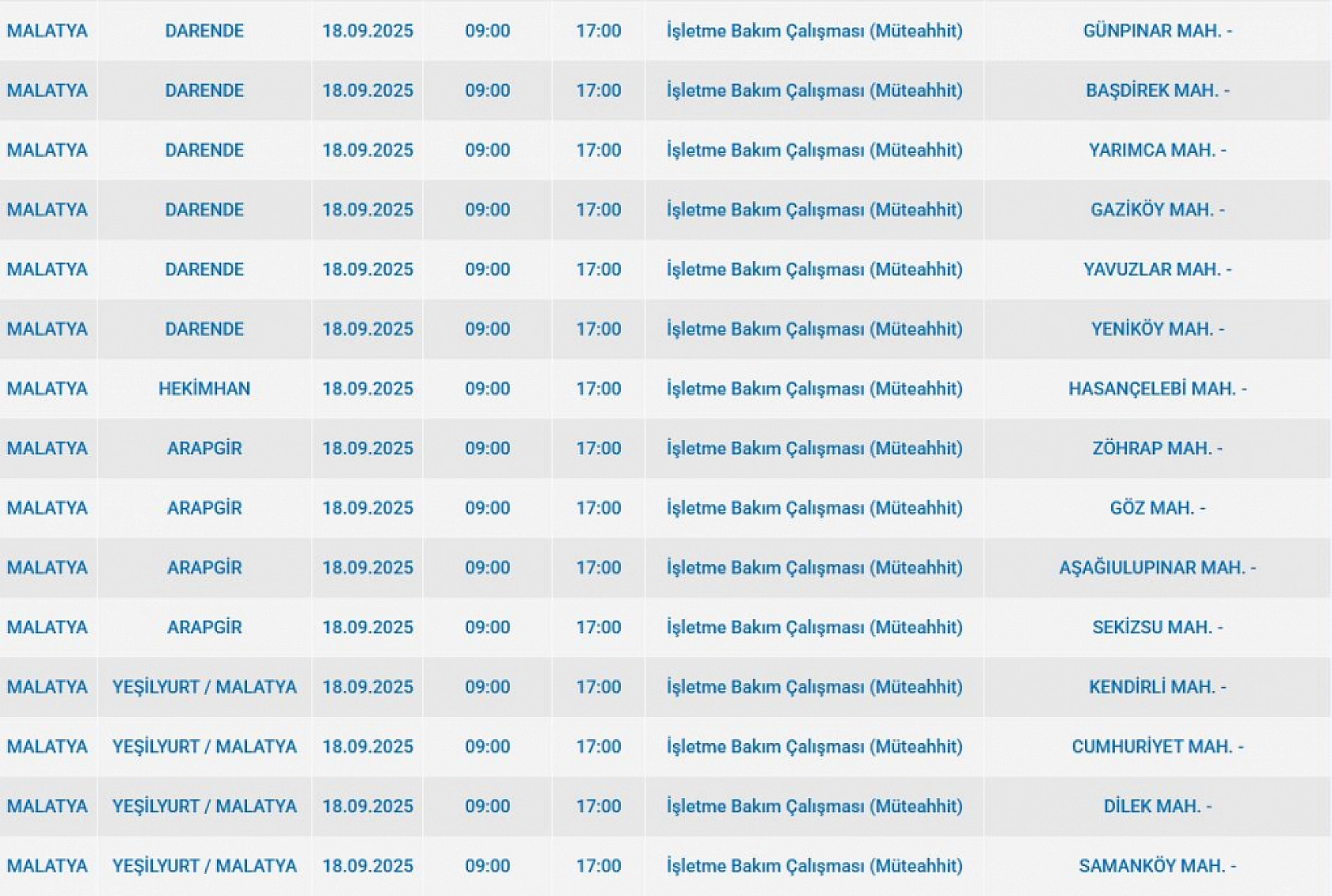 Malatya'da 18 Eylül'de şalterler iniyor! Elektrik kesintisine hazır olun…