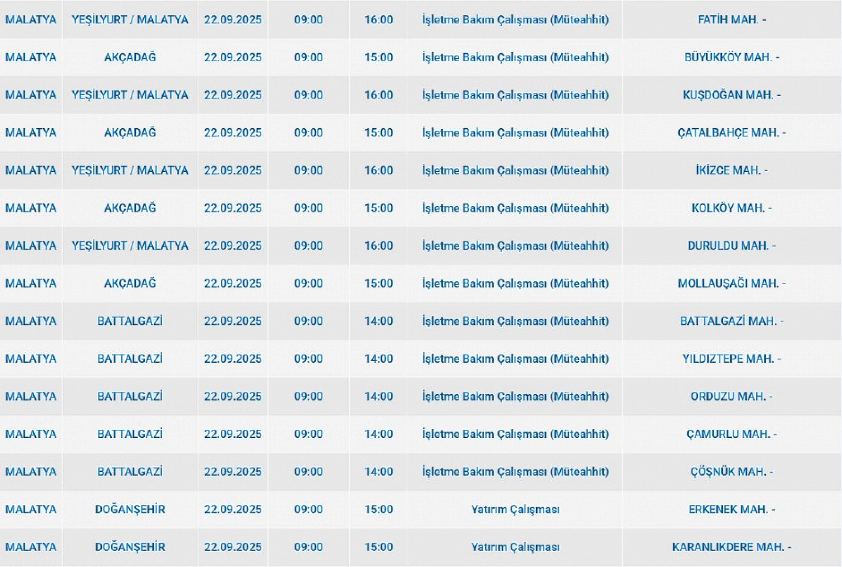 Malatya'da 22 Eylül'de şalterler iniyor! Elektrik kesintisine hazır olun…