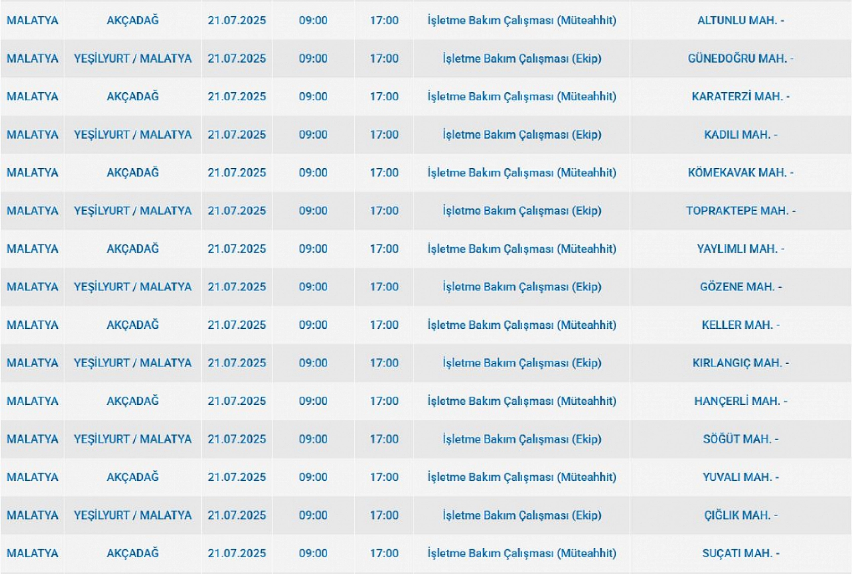 Malatya'da elektrik kesintisi! 21 Temmuz 2025 Malatya elektrik kesintisi listesi...