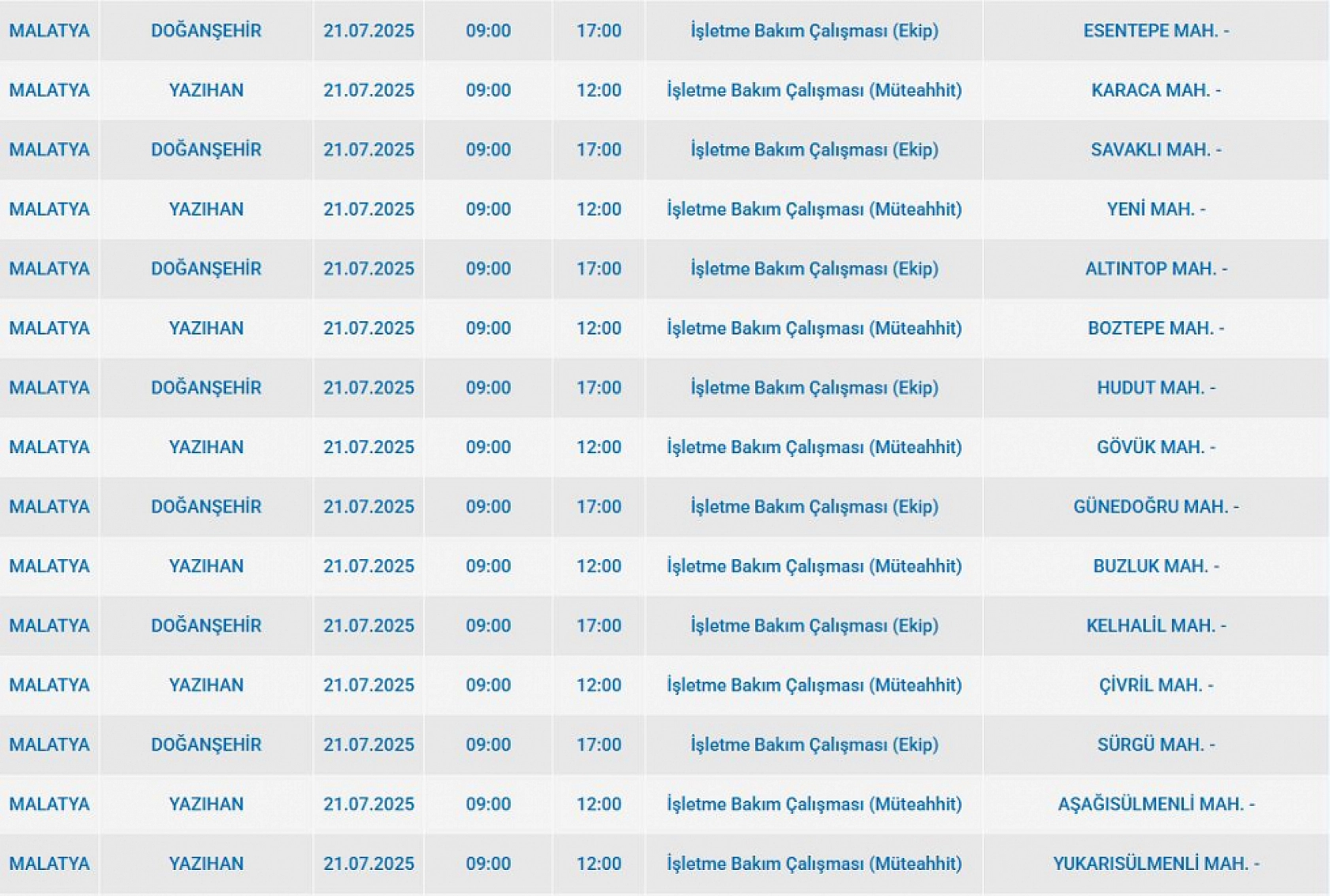 Malatya'da elektrik kesintisi! 21 Temmuz 2025 Malatya elektrik kesintisi listesi...