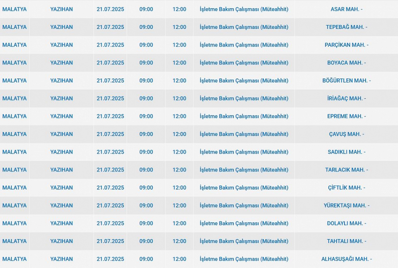 Malatya'da elektrik kesintisi! 21 Temmuz 2025 Malatya elektrik kesintisi listesi...