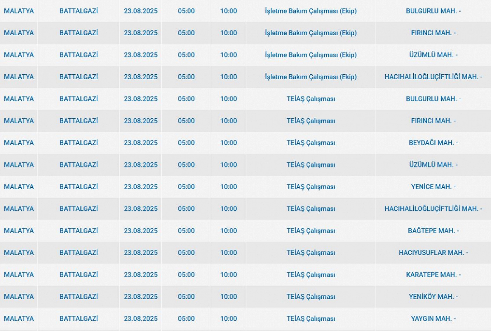 Malatya'da elektrik kesintisi! 23 Ağustos 2025 Malatya elektrik kesintisi listesi...