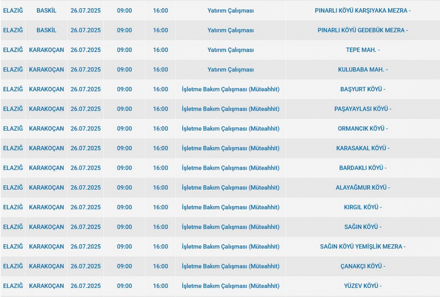 Elazığ'da elektrik kesintisi! 26 Temmuz 2025 Elazığ elektrik kesintisi listesi...