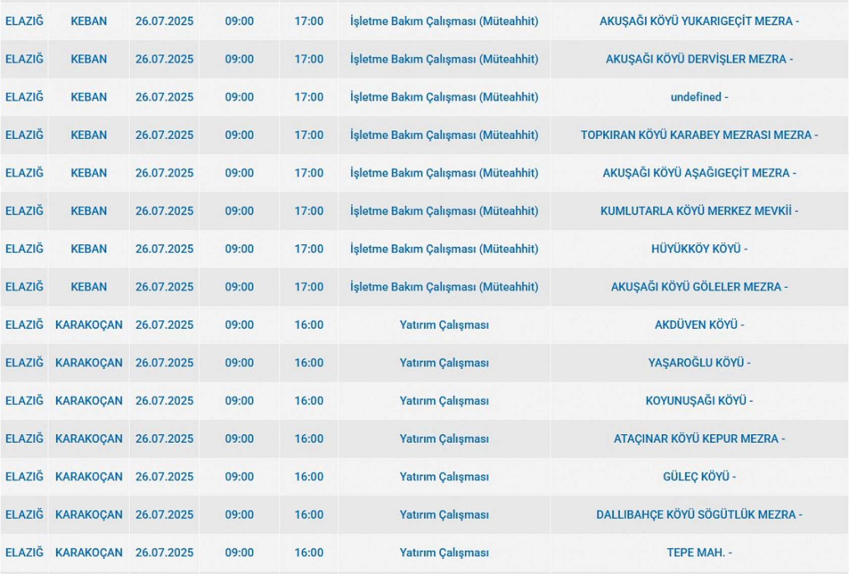Elazığ'da elektrik kesintisi! 26 Temmuz 2025 Elazığ elektrik kesintisi listesi...