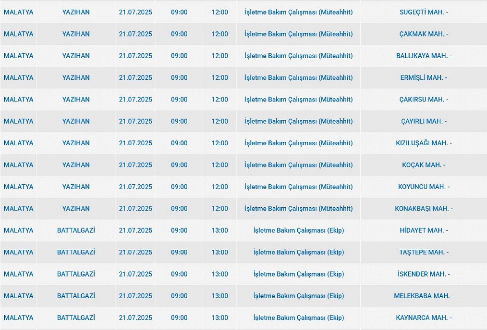 Malatya'da elektrik kesintisi! 21 Temmuz 2025 Malatya elektrik kesintisi listesi...