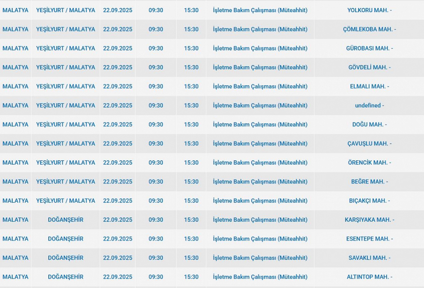 Malatya'da 22 Eylül'de şalterler iniyor! Elektrik kesintisine hazır olun…