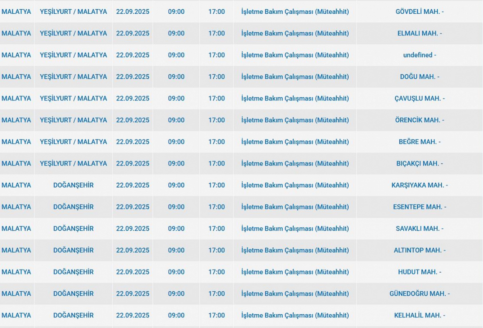 Malatya'da 22 Eylül'de şalterler iniyor! Elektrik kesintisine hazır olun…