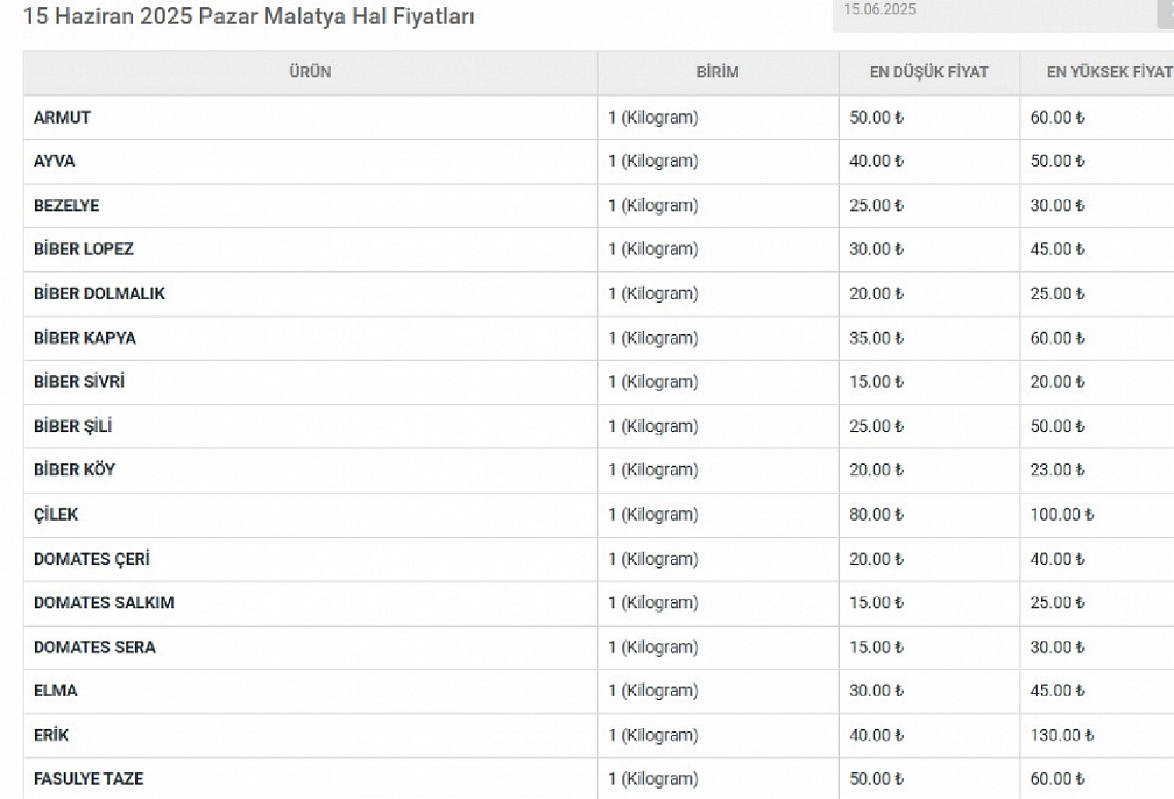 Malatya'nın en önemli ikinci ürünüydü: Tezgâhtaki fiyatı 200 TL!