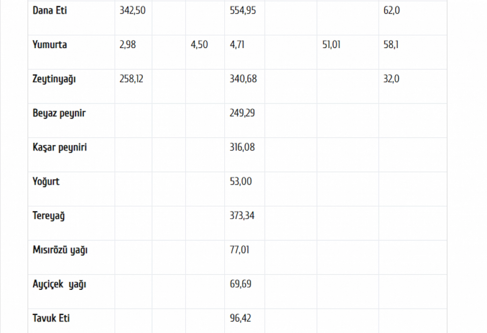 Üretici ve Market Arasında Uçurum Büyüyor..! Kuru Kayısı Zirveye Yaklaştı...