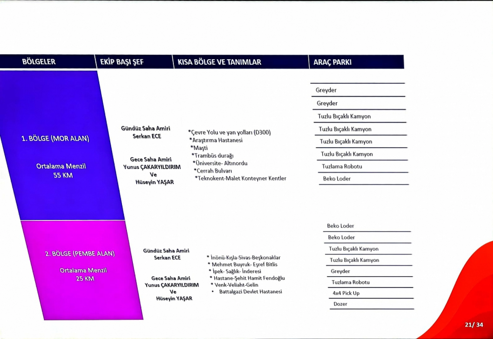 Malatya Kışa Hazır: 269 Araç ve Bin 117 Personel Görev Başında