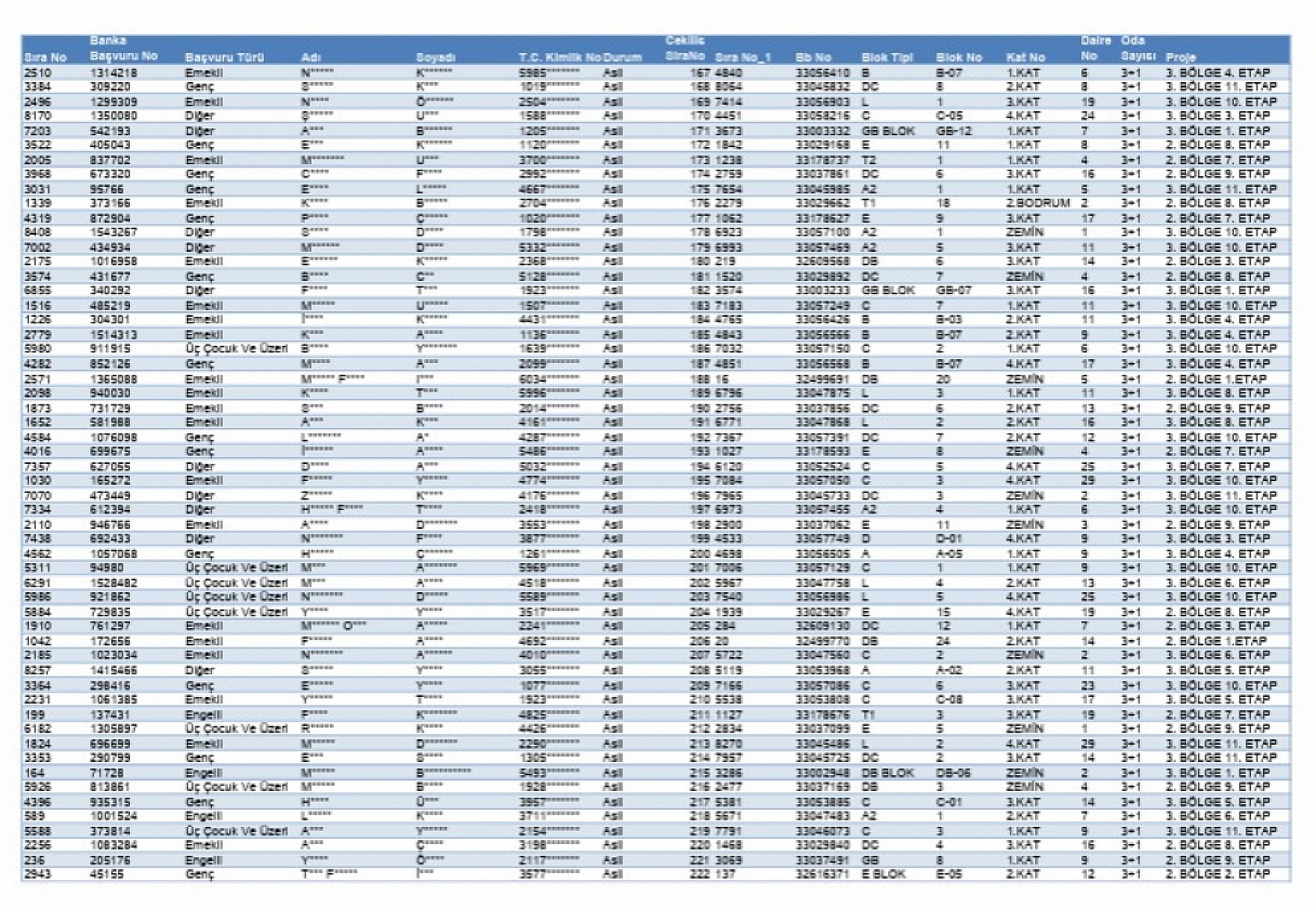 Malatya sosyal konut kura sonuçları açıklandı! İşte 8 bin 456 konutun isim listesi...