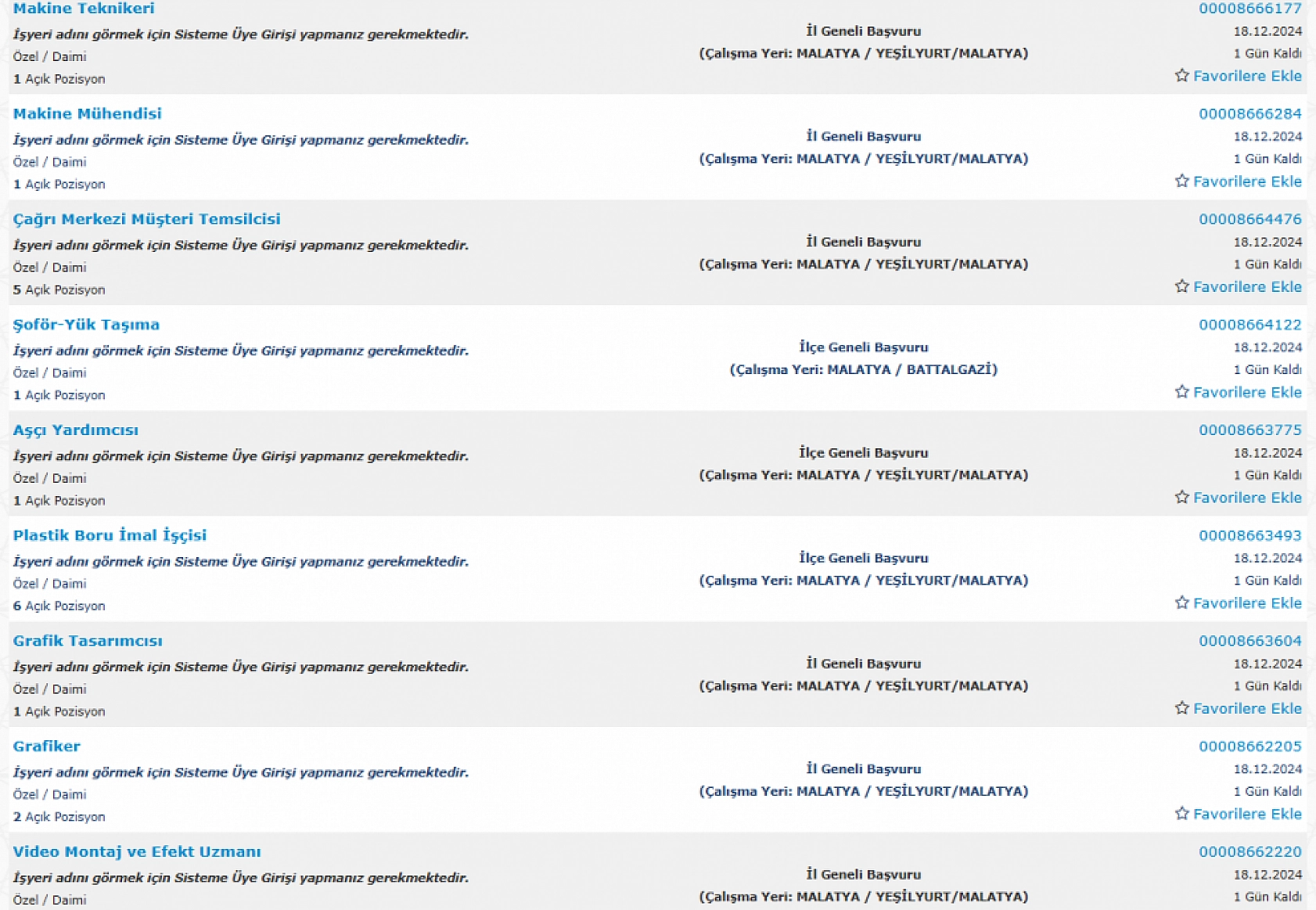 Malatya'da İş Arayanlara Müjde: 17-31 Aralık Arasında 542 Personel Alımı…