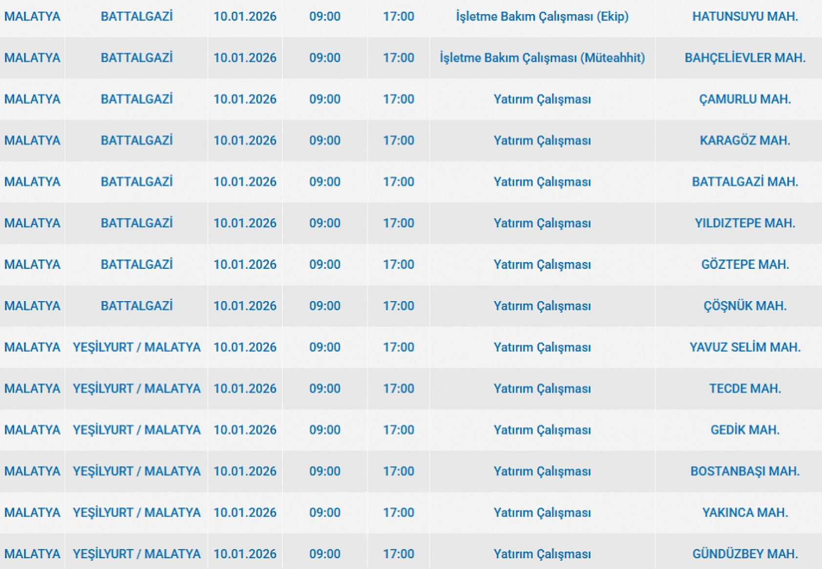 Mumları hazır edin: Malatya'da 32 mahallede uzun süreli elektrik kesintisi başlıyor