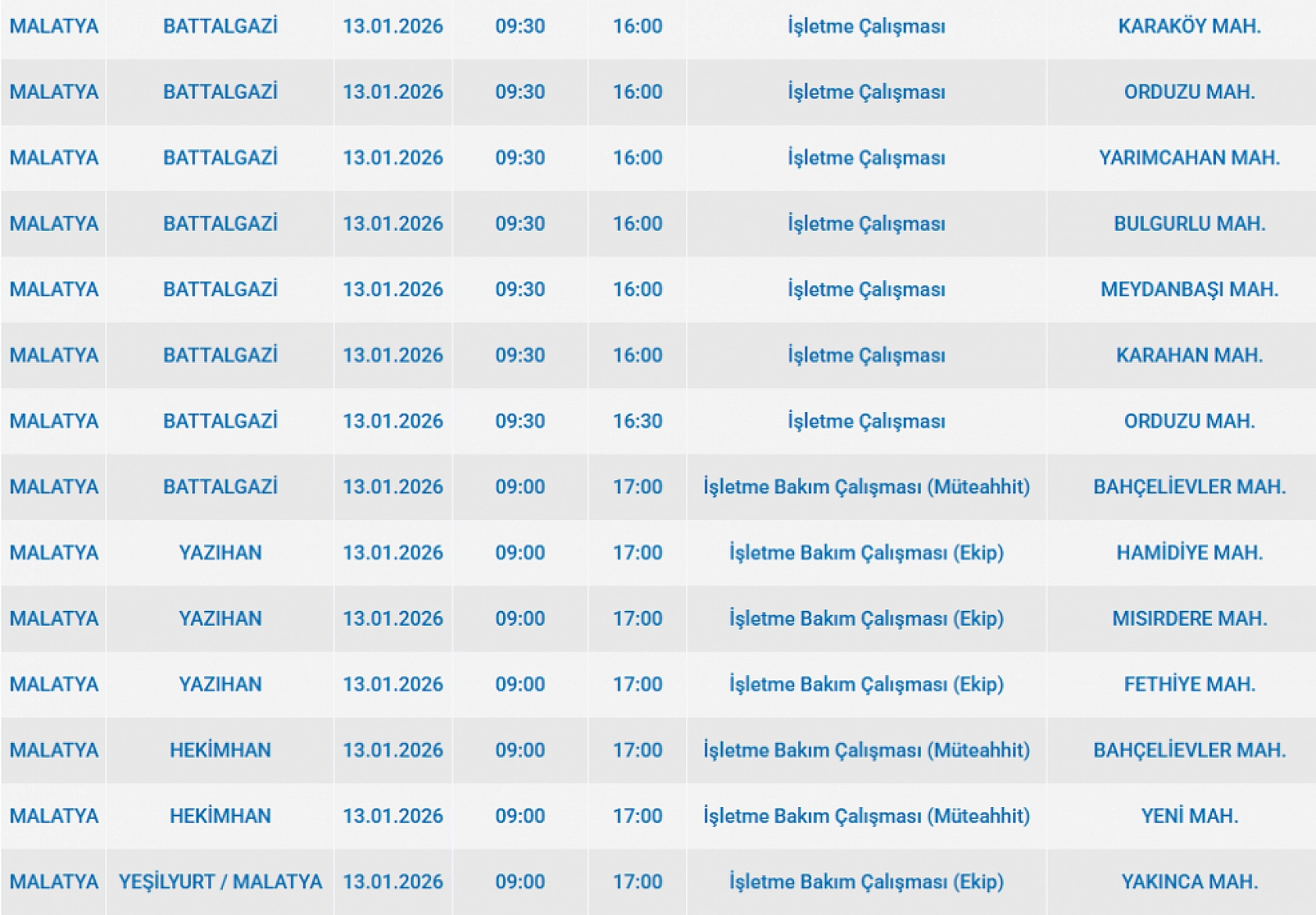 Mumları hazır edin: Malatya'da 14 mahallede uzun süreli elektrik kesintisi başlıyor