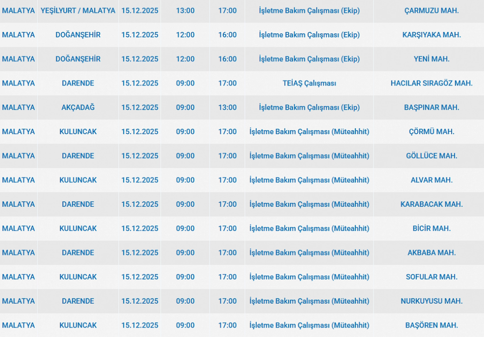 Mumları Hazır Edin: Malatya'da 78 Mahallede Uzun Süreli Elektrik Kesintisi Başlıyor
