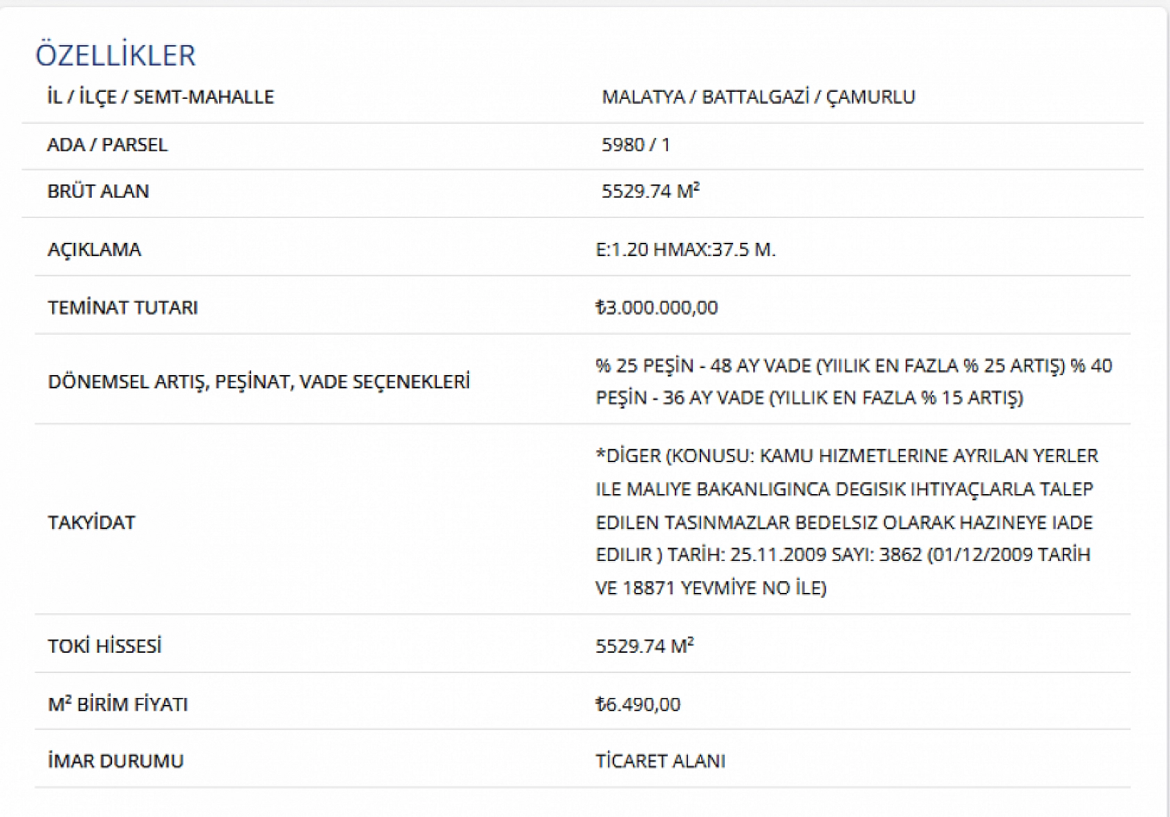 Malatya'da arsa satışı başlıyor! Yüzde 25 peşin, 48 ay vade seçeneği olacak…