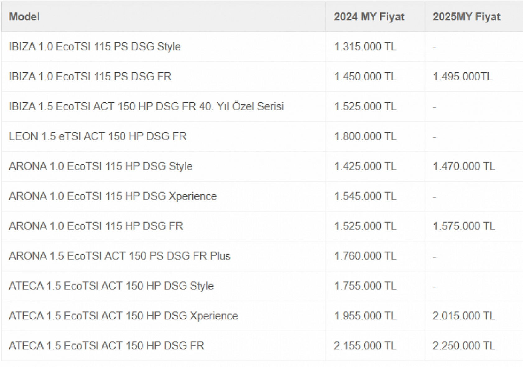 Şubat Ayının En Uygun Arabaları Belli Oldu: Hyundai, Fiat, Renault Rüzgarı…