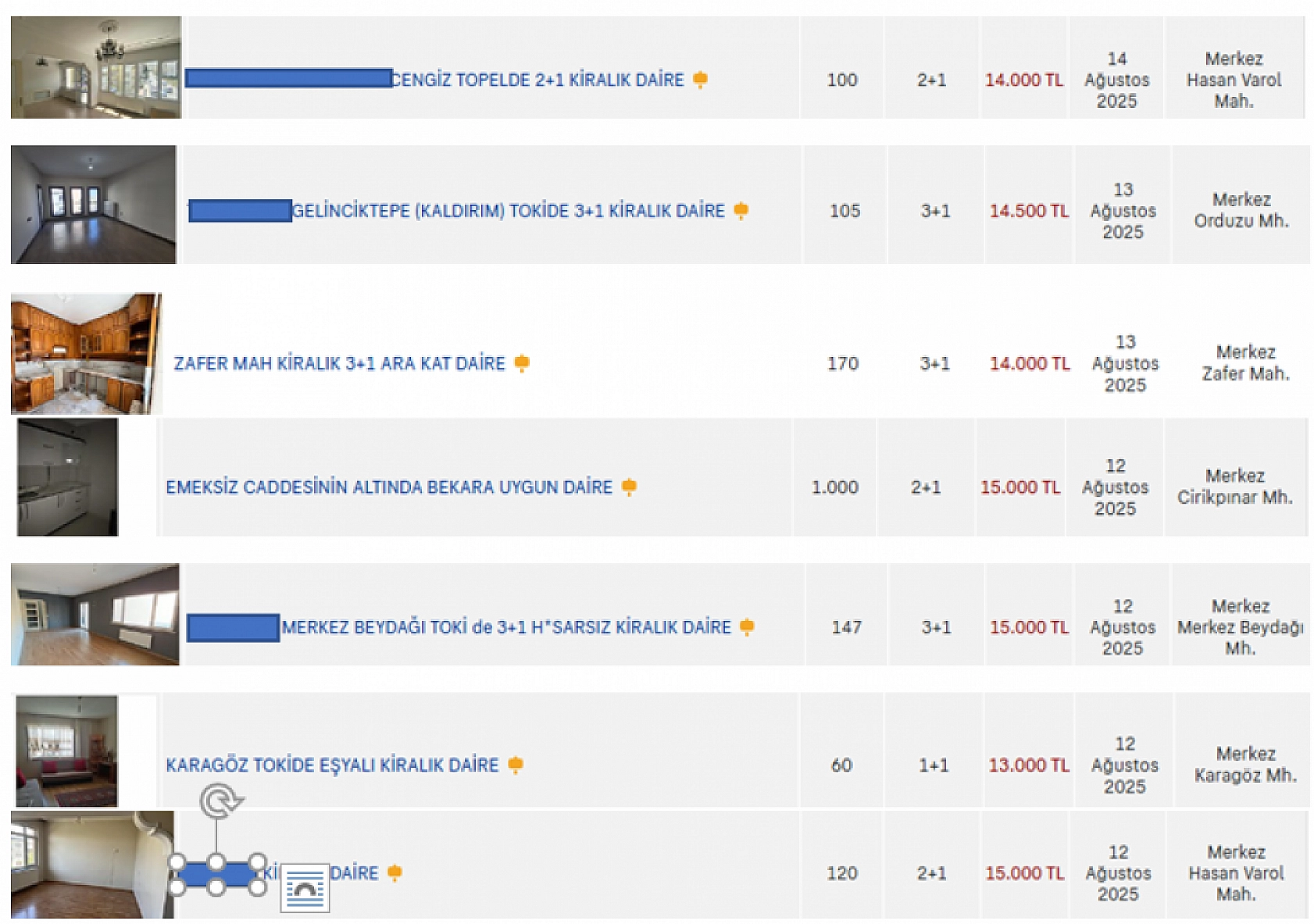 TÜİK Verileri Korkuttu, Kiralar Yüzde 49 Arttı! Malatya'da Çalışıyorsun Ama Barınamıyorsun!