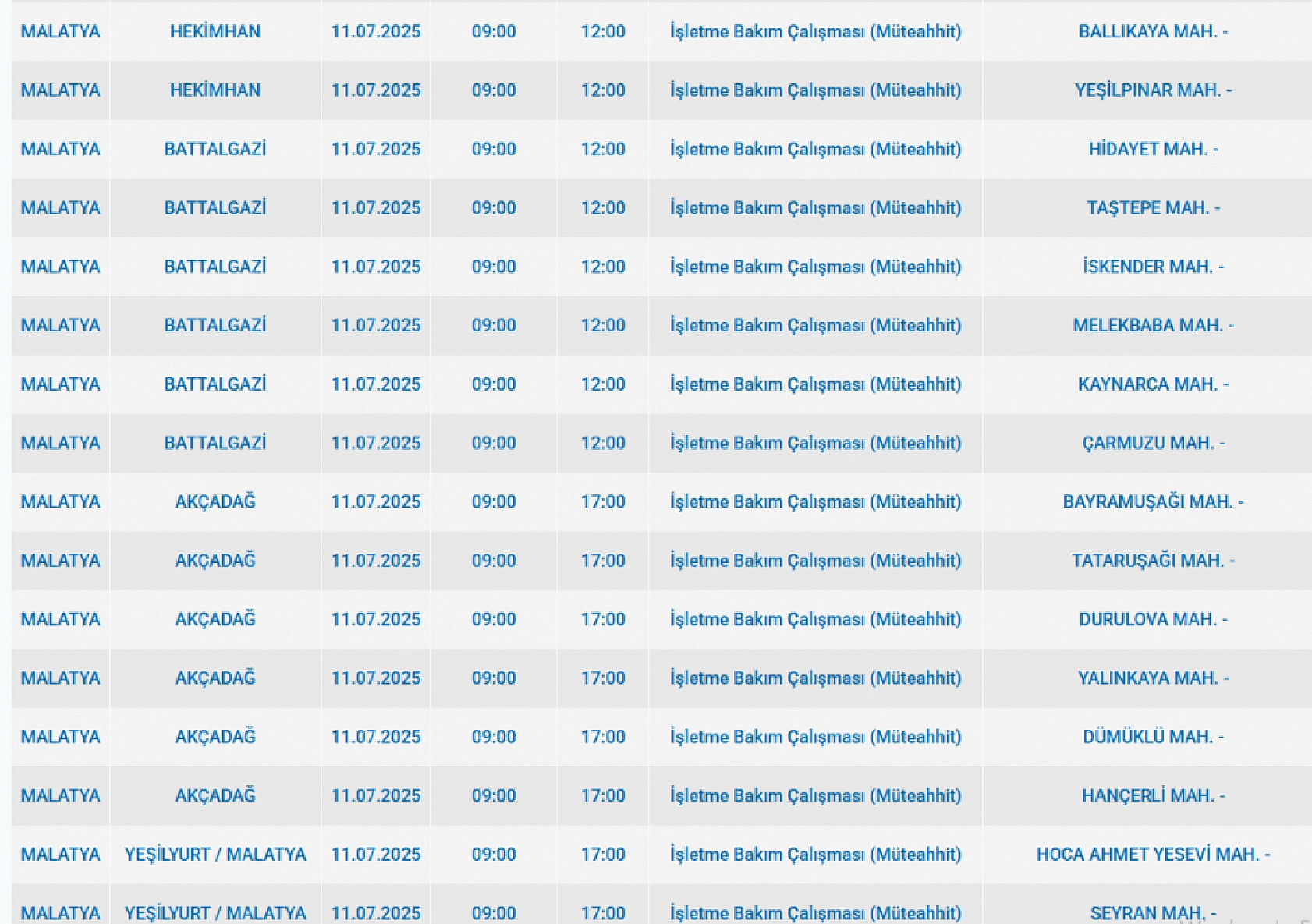 Fırat EDAŞ Malatya'da elektrik kesintisi açıklaması: Karanlığa girecek mahalleler belli oldu