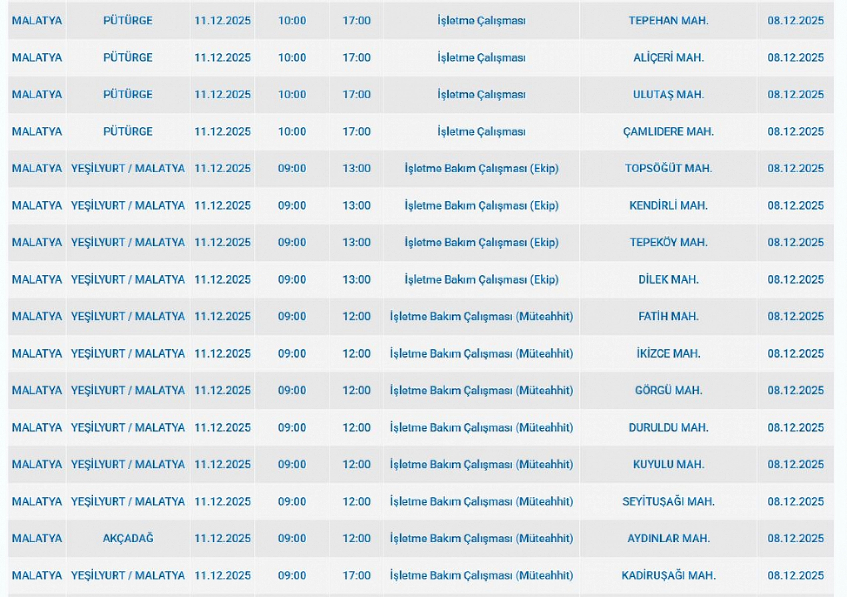 Mumları Hazır Edin: Malatya'da Uzun Süreli Elektrik Kesintisi Başlıyor
