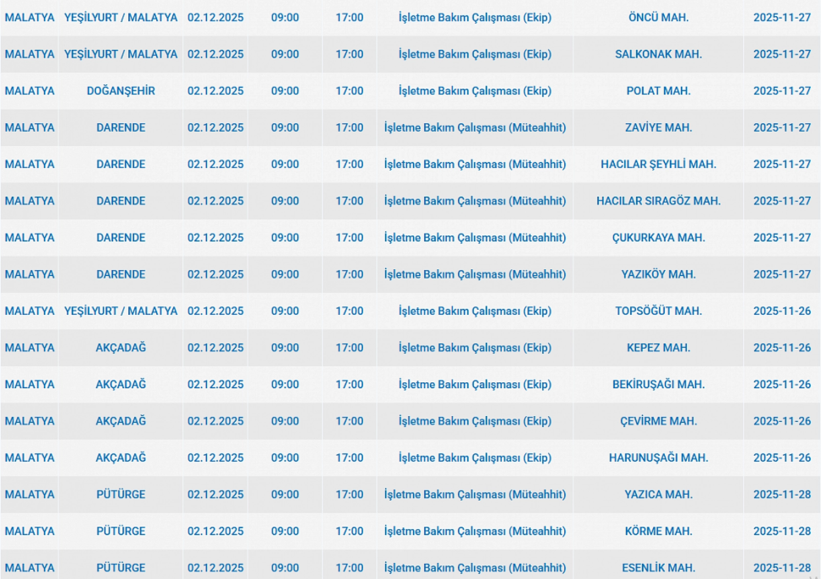 Malatya'da 2 Aralık'ta planlı elektrik kesintisi: Kesinti hangi ilçelerde, saat kaçta olacak?