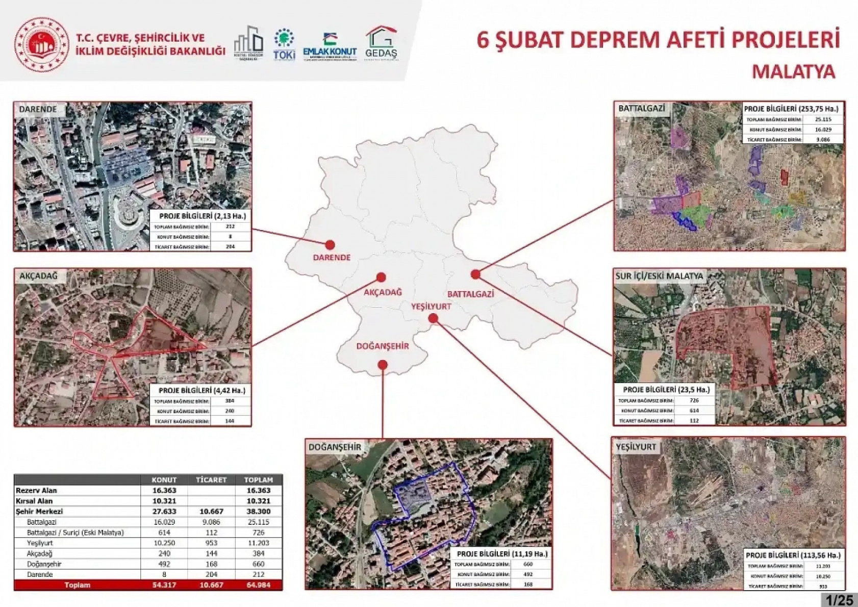 Rezerv Alanla İlgili Merak Edilenleri Mimarlar Odası Sizler İçin Yanıtladı! İşte Güncel Sorular ve Cevaplar...!