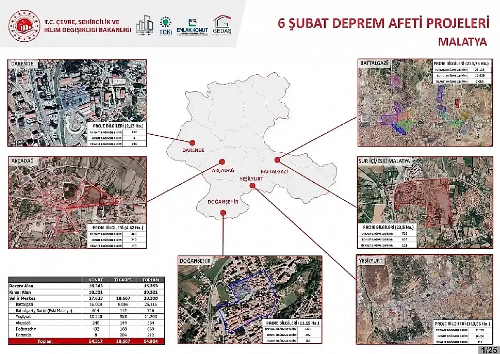Malatya'ya Yeni Bir Yaşam Alanı: Bir Mahalleye 350 Konut, 44 Dükkan Kazandırılacak! İşte Detaylar ve Proje Görselleri…