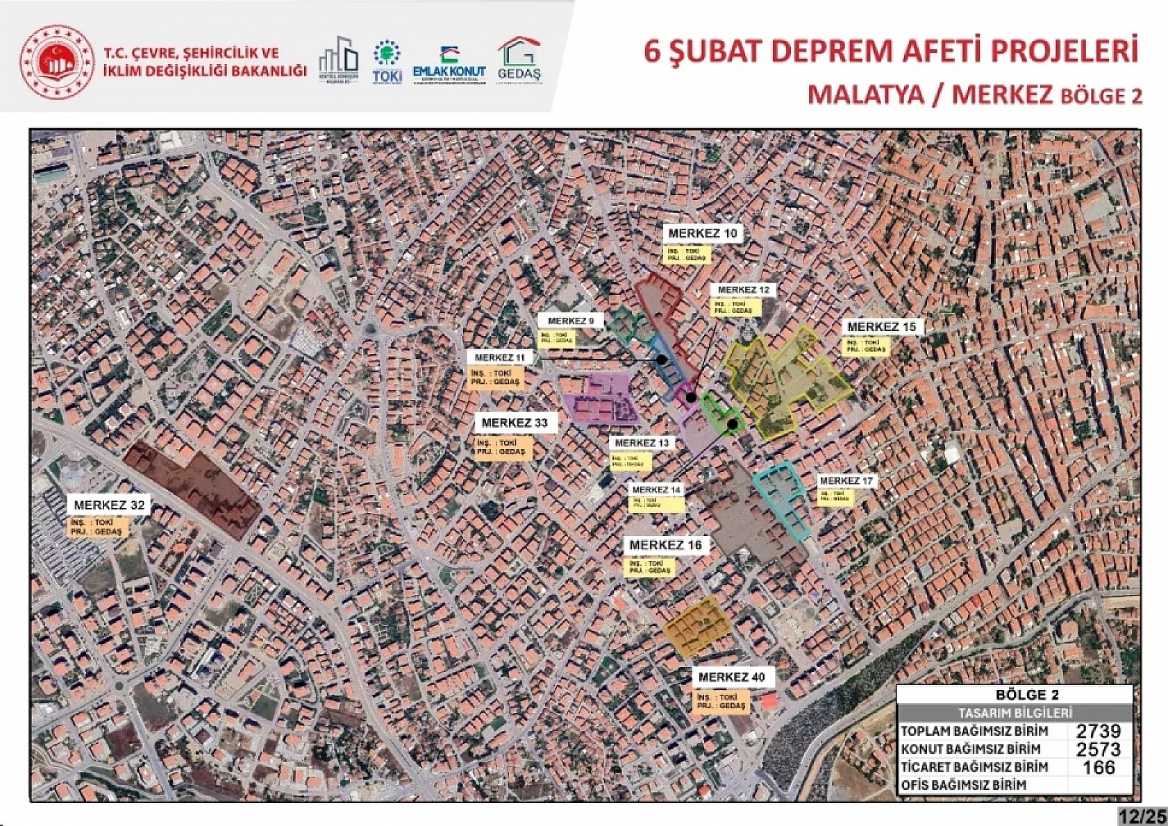 Malatya'da 29 rezerv alan kesinleşti... İşte kazma vurulacak mahalleler!